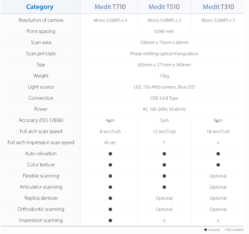 Medit-T-Series-specifications